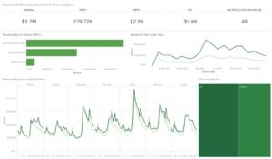 Mobile Gaming Analytics Case Study: Increase IAP, LTV with AI | Addepto