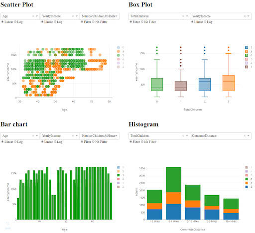 Visualize data with Dash.py, dashboard Dash py