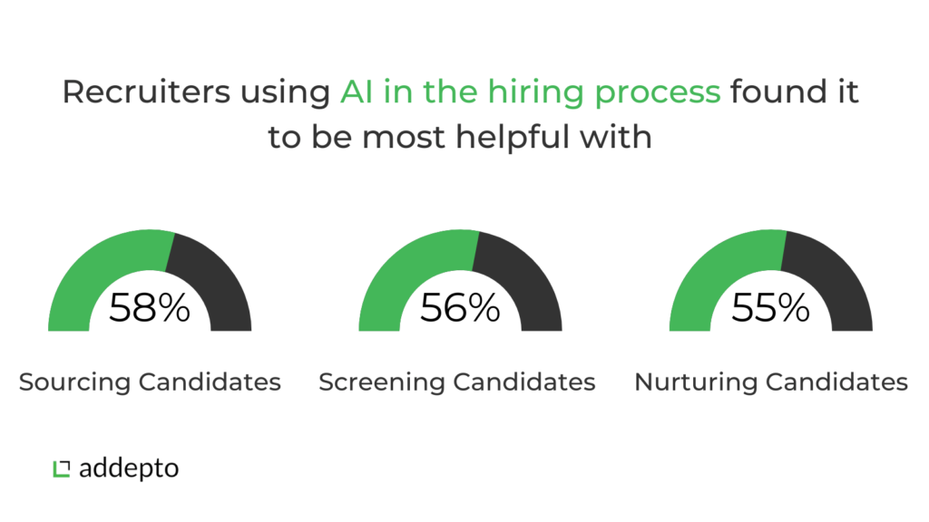 impact of AI in recruitment