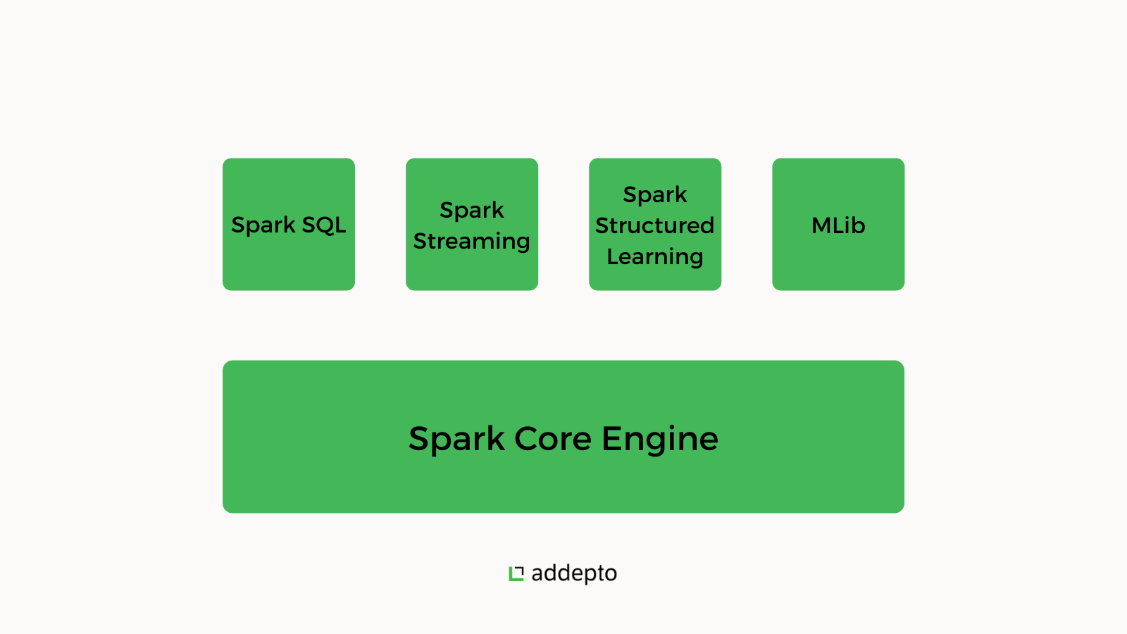 spark core engine