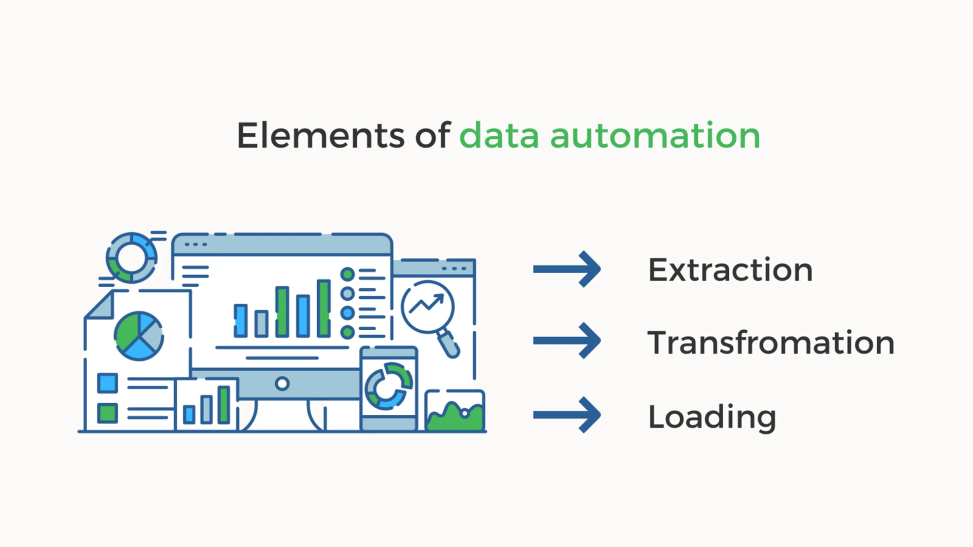 elements of data automation