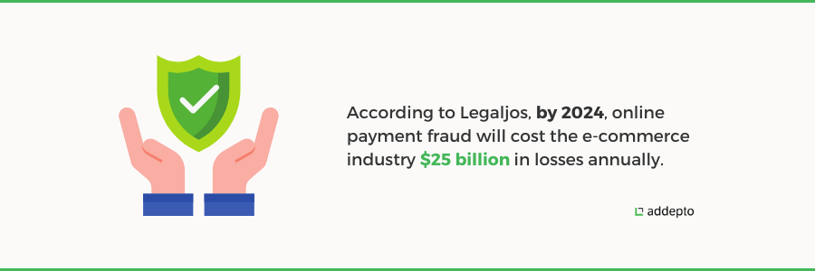 payment fraud statistics