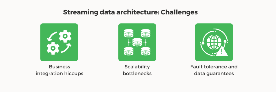 streaming data architecture challenges