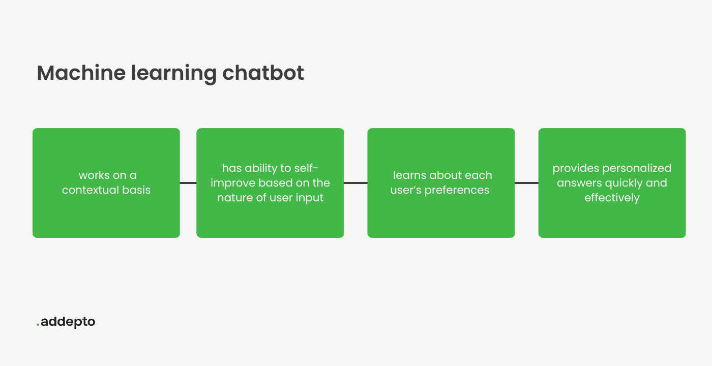 Quick Guide to Programming an AI Chatbot - Addepto