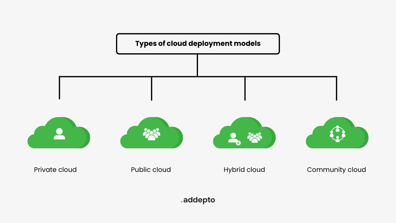 How to choose the best platform for AI cloud deployment? - Addepto