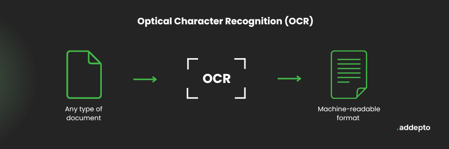  Optical Character Recognition (OCR) process scheme