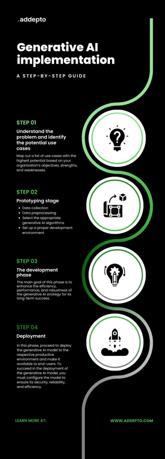 Generative AI Strategy: A Comprehensive Implementation Guide - Addepto Blog