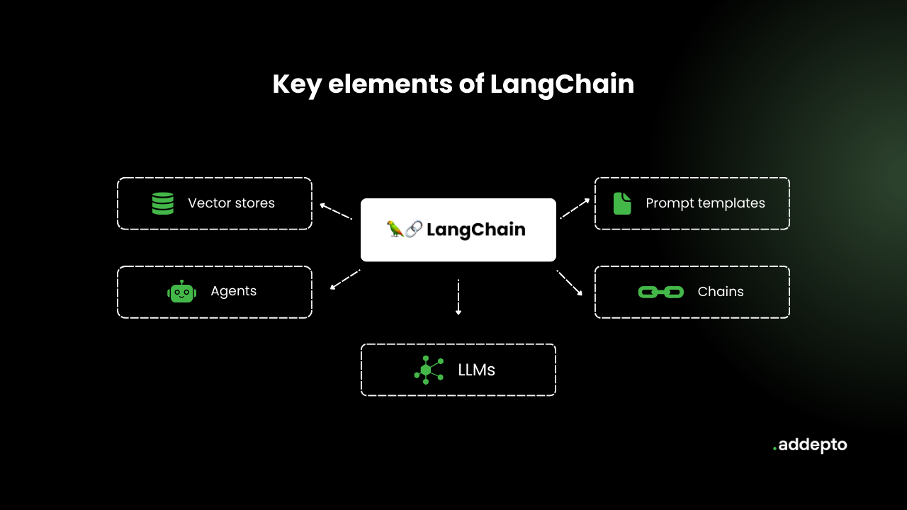 key elements of langchain