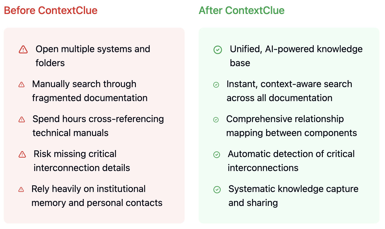 ContextClue Before vs After