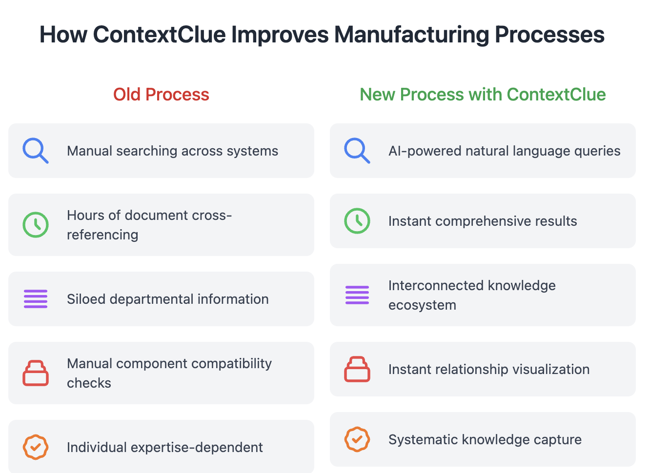 ContextClue - processes