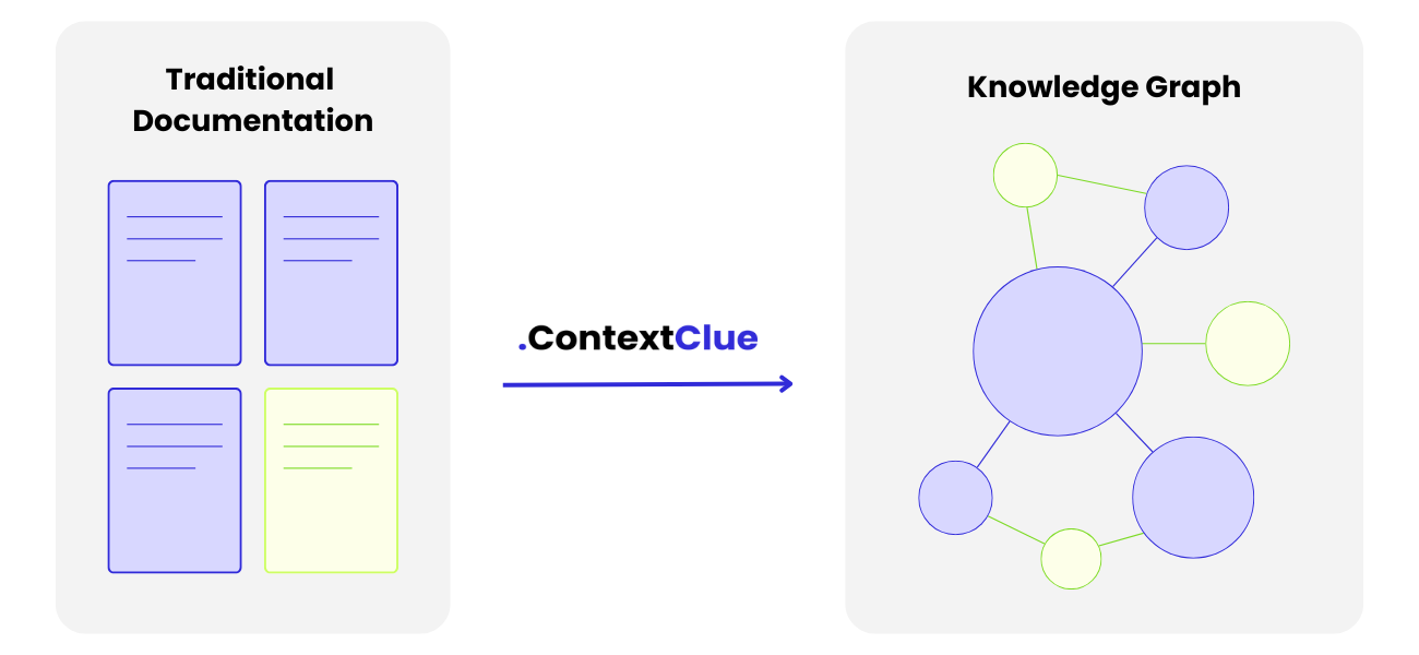 Knowledge