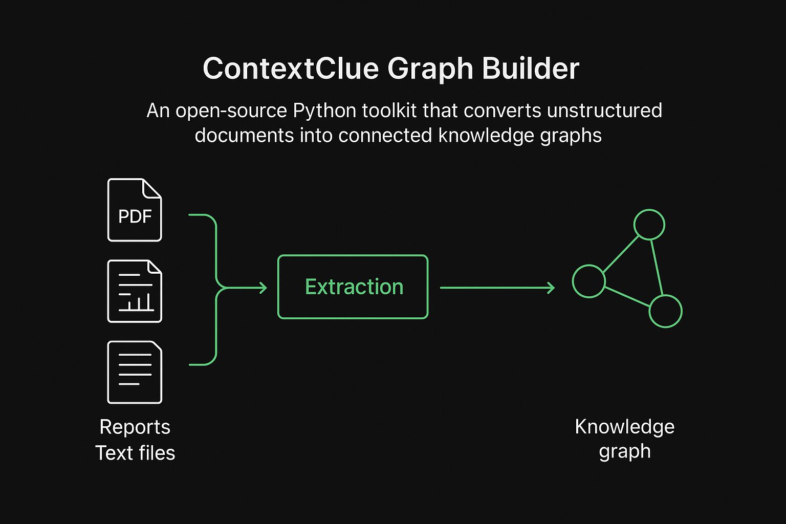 ContextClue Graph Builder