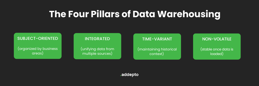data warehousing 4 pillars-