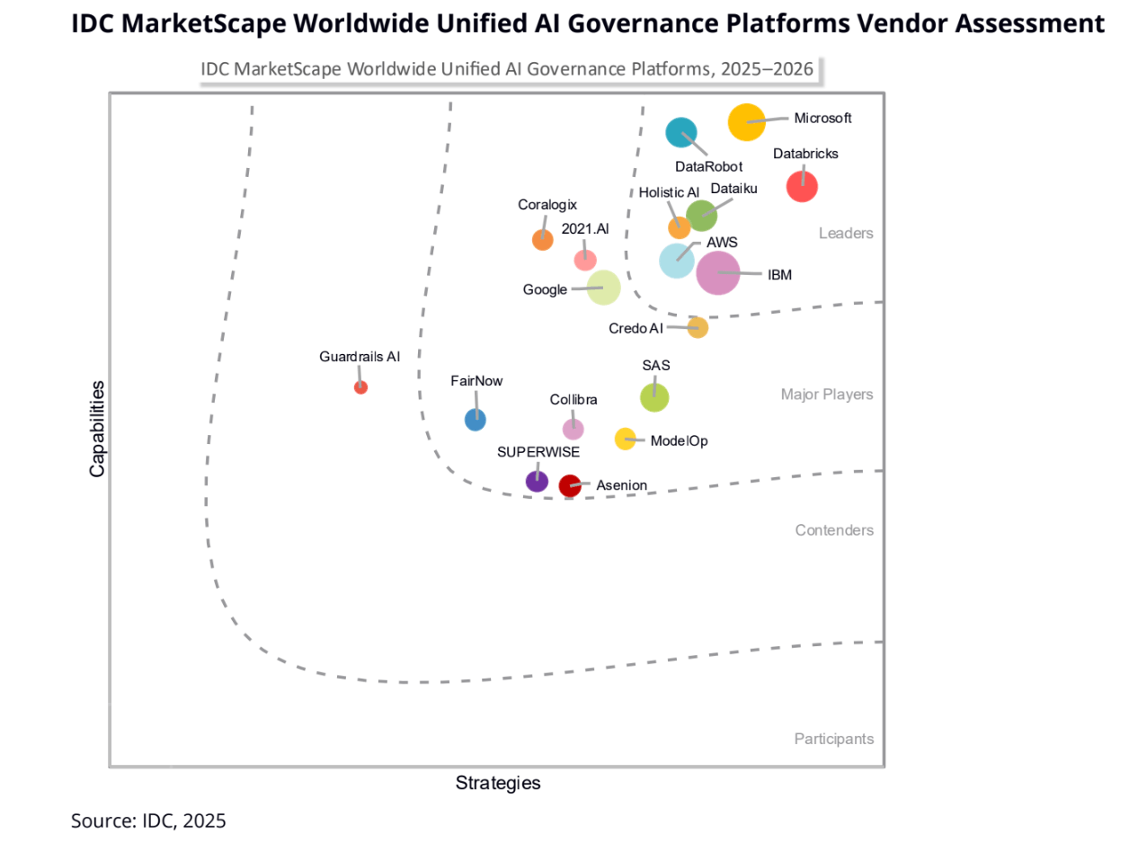 Databricks in Gartner