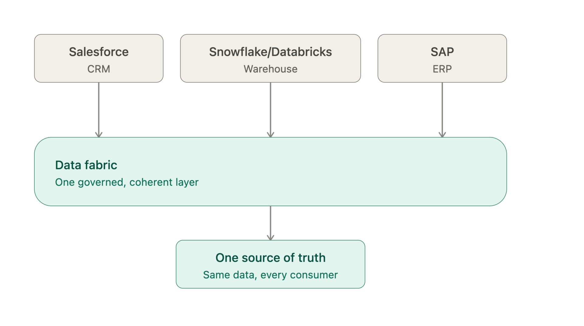data_fabric_systems